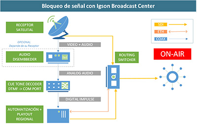 cue tones broadcast center small